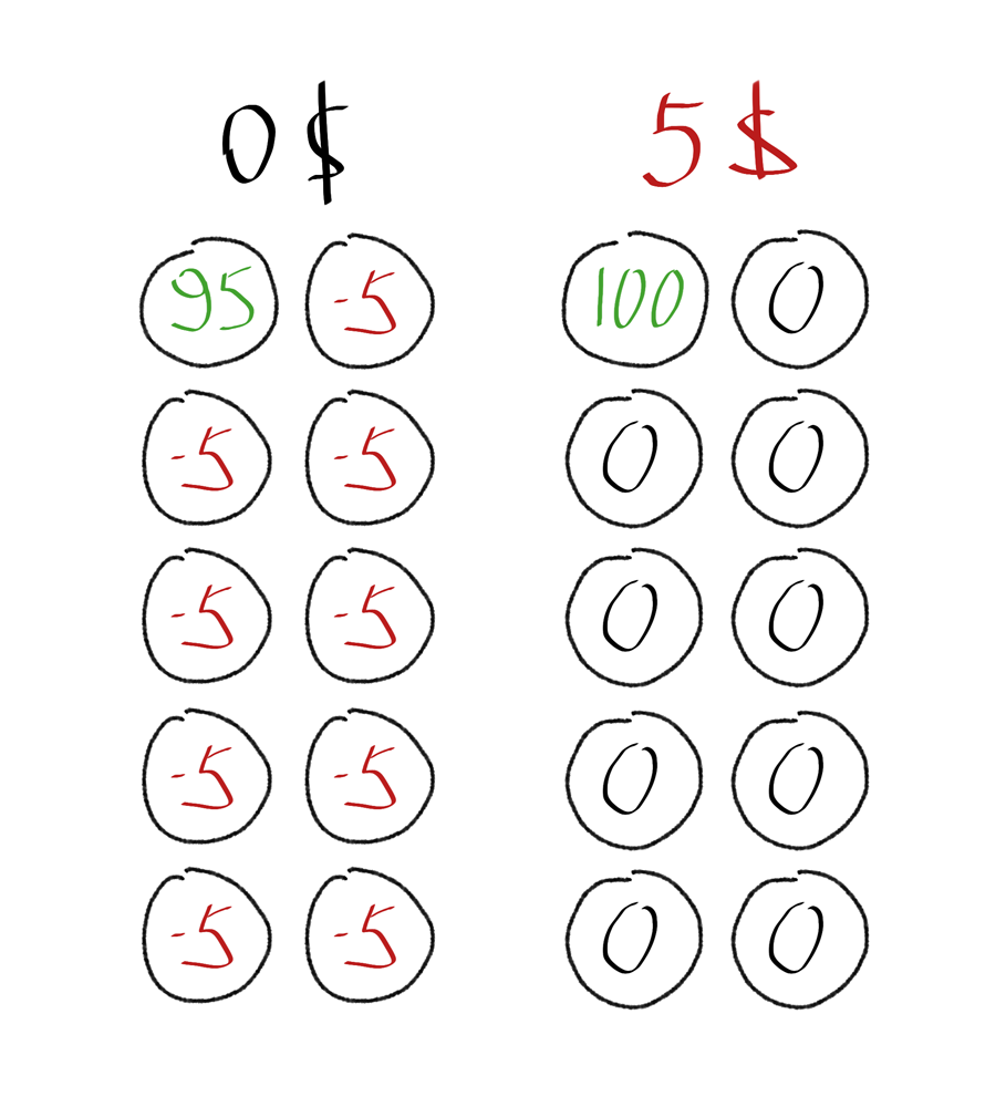 Эксперимент с двумя лотереями