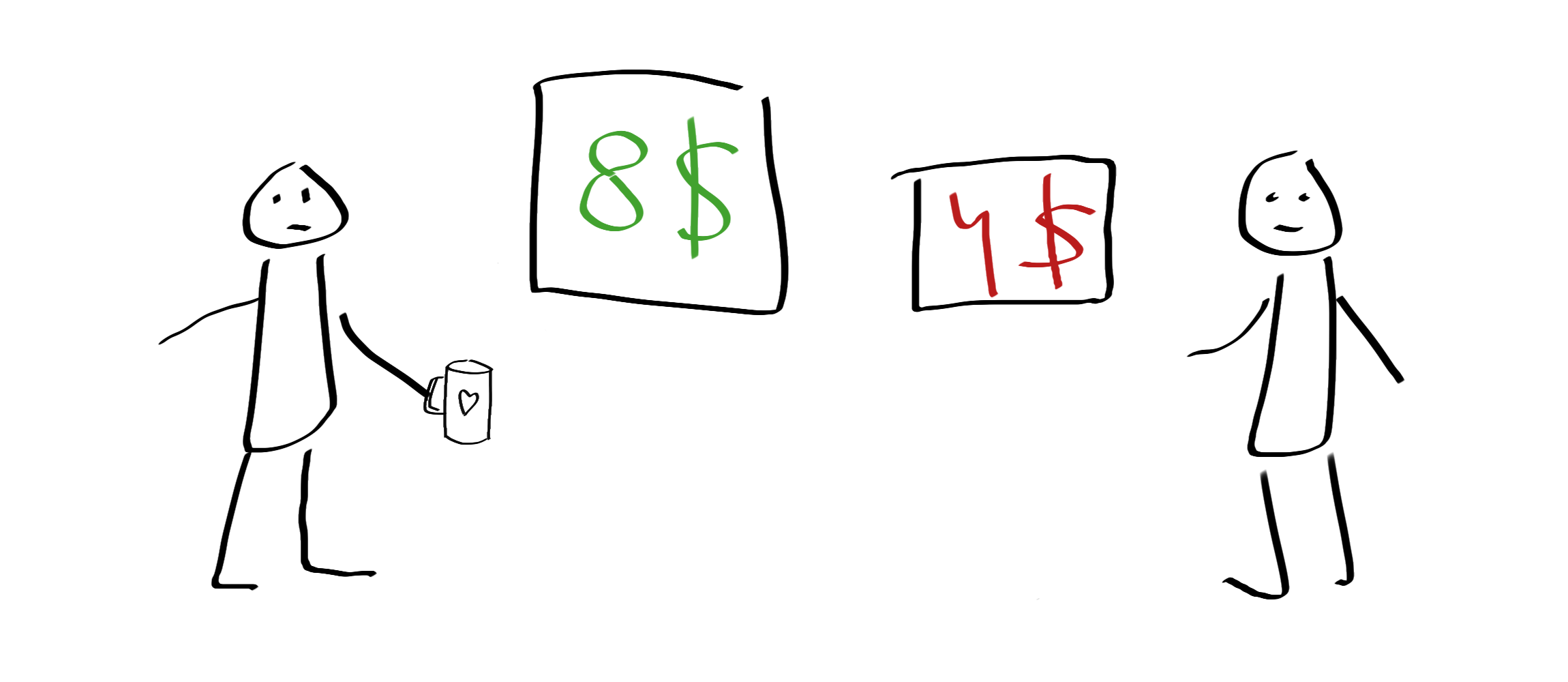 Картинка из статьи: один участник эксперимента пытается продать кружку другому за 8 $, а тот согласен купить только за 4