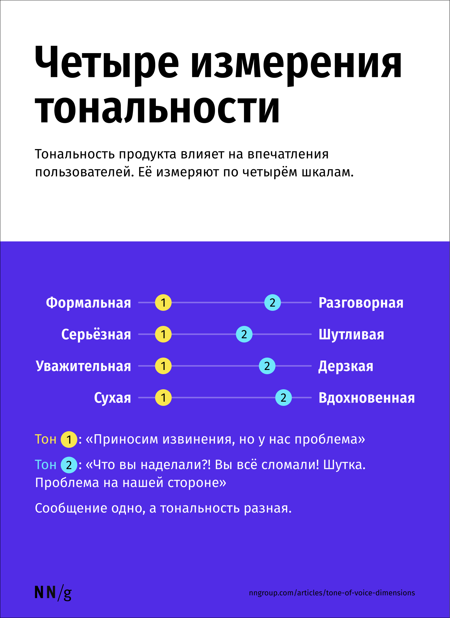 Плакат про тональность