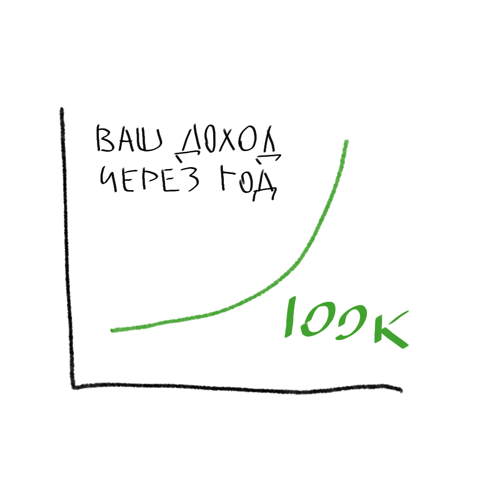 Взлетающий вверх график: «Ваш доход через год — плюс 100 тысяч»